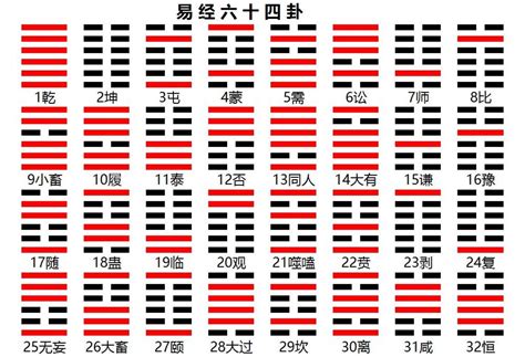 離卦|離卦の意味と象意